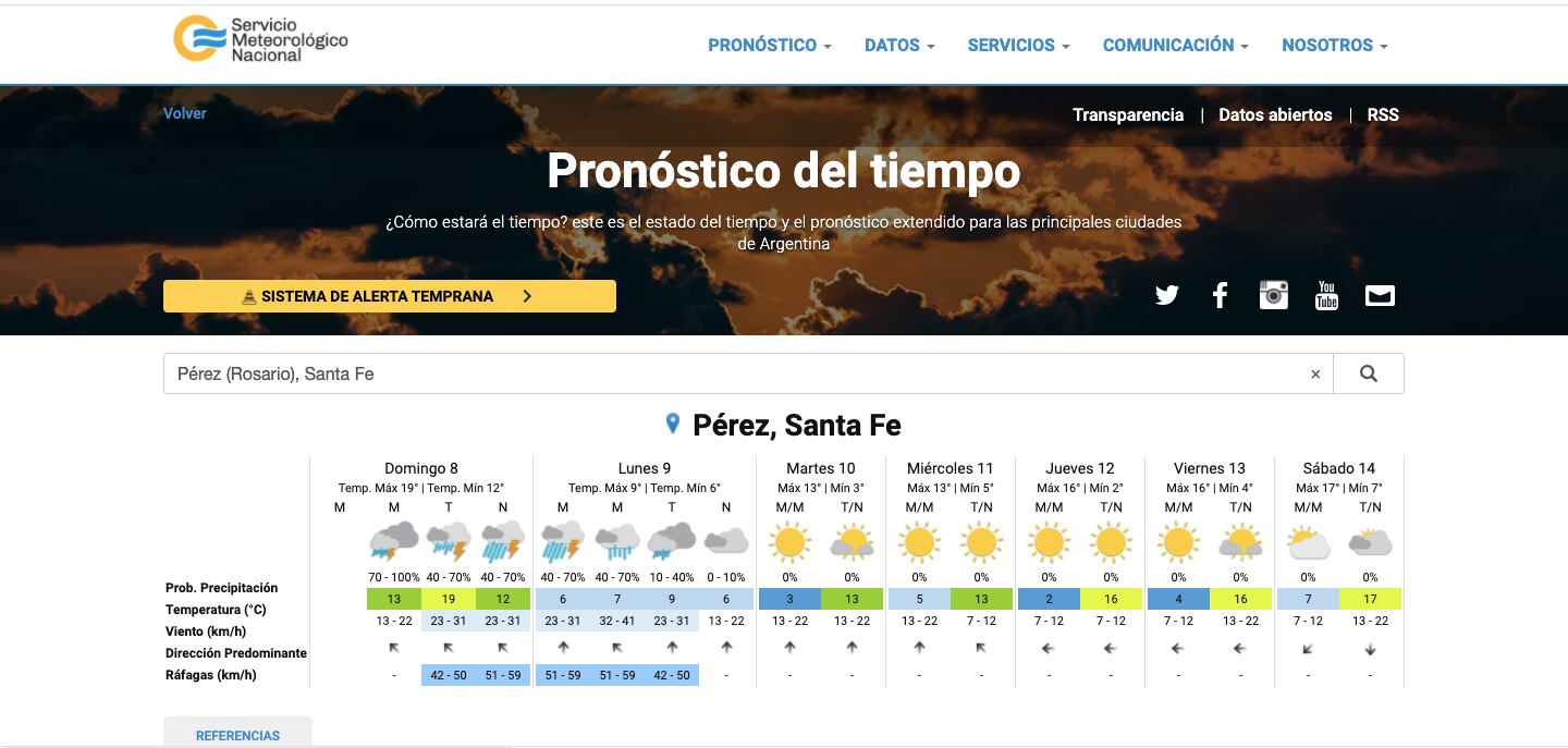 Pérez: alerta por tormentas en el pronóstico del tiempo (SMN)