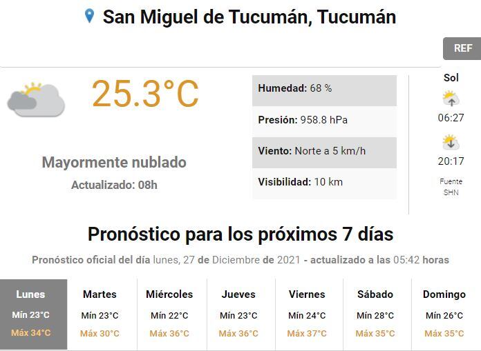 Pronóstico para Tucumán.