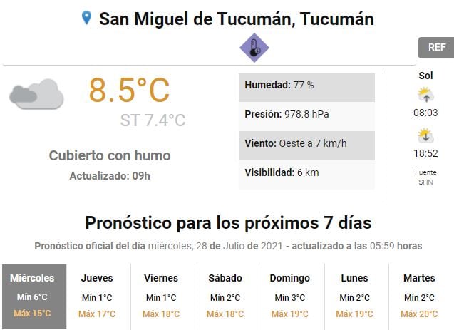 Pronóstico del tiempo.