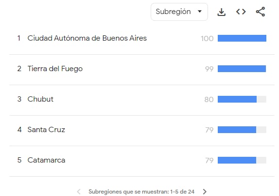 Los distritos y provincias que más búsquedas hicieron respecto del DNU.