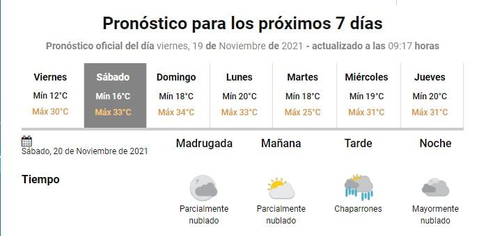 Pronóstico Gualeguaychú. SMN