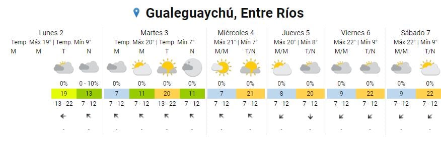 PRONÓSTICO EXTENDIDO