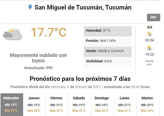 Pronóstico para Tucumán.