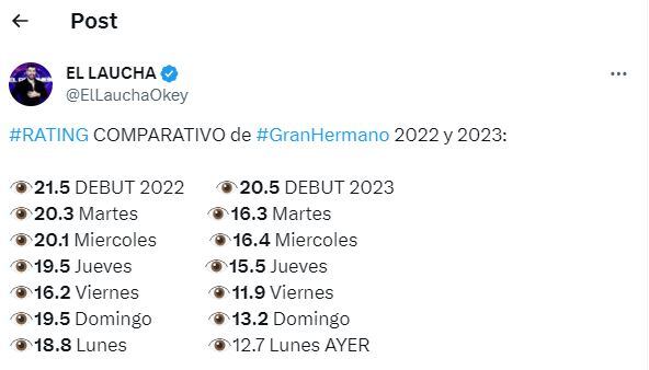 Gran Hermano 2024