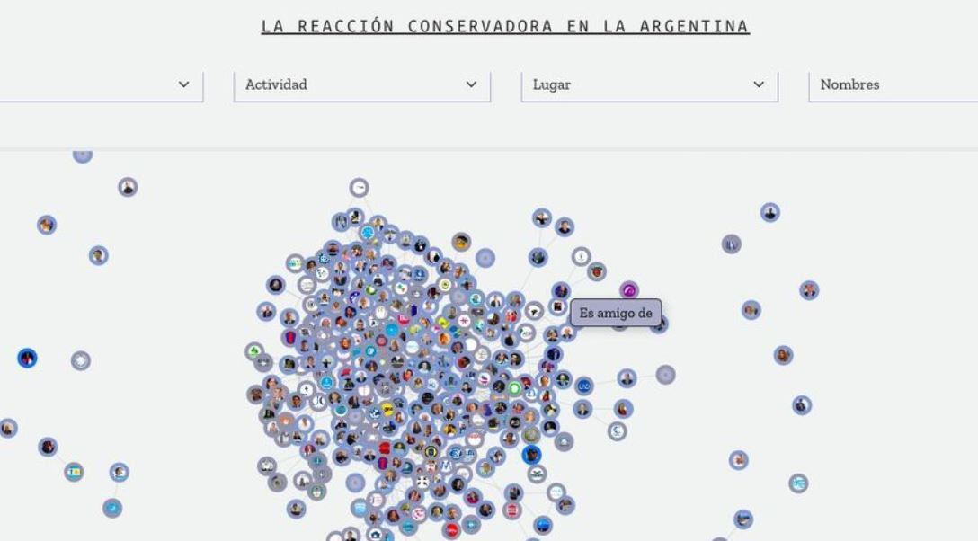 El mapa de vínculos de la Reacción Conservadora