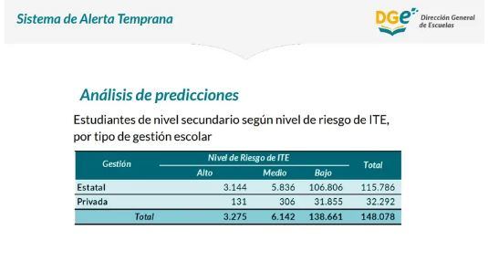 Sistema de Alerta Temprana de la DGE