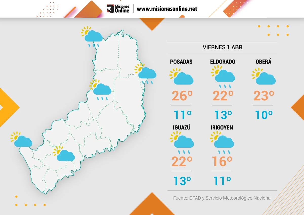 Viernes con clima estable y viento frío y seco,