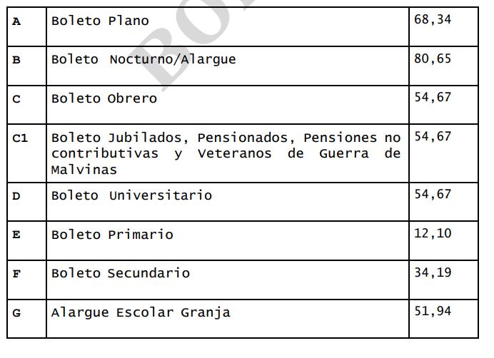 Así fue el nuevo incremento en el transporte de colectivo que sufrirán los bolsillos de los tandilenses