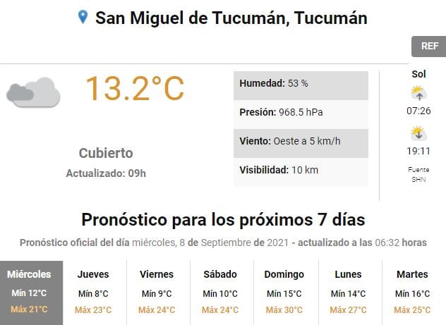 Pronóstico del tiempo para Tucumán.