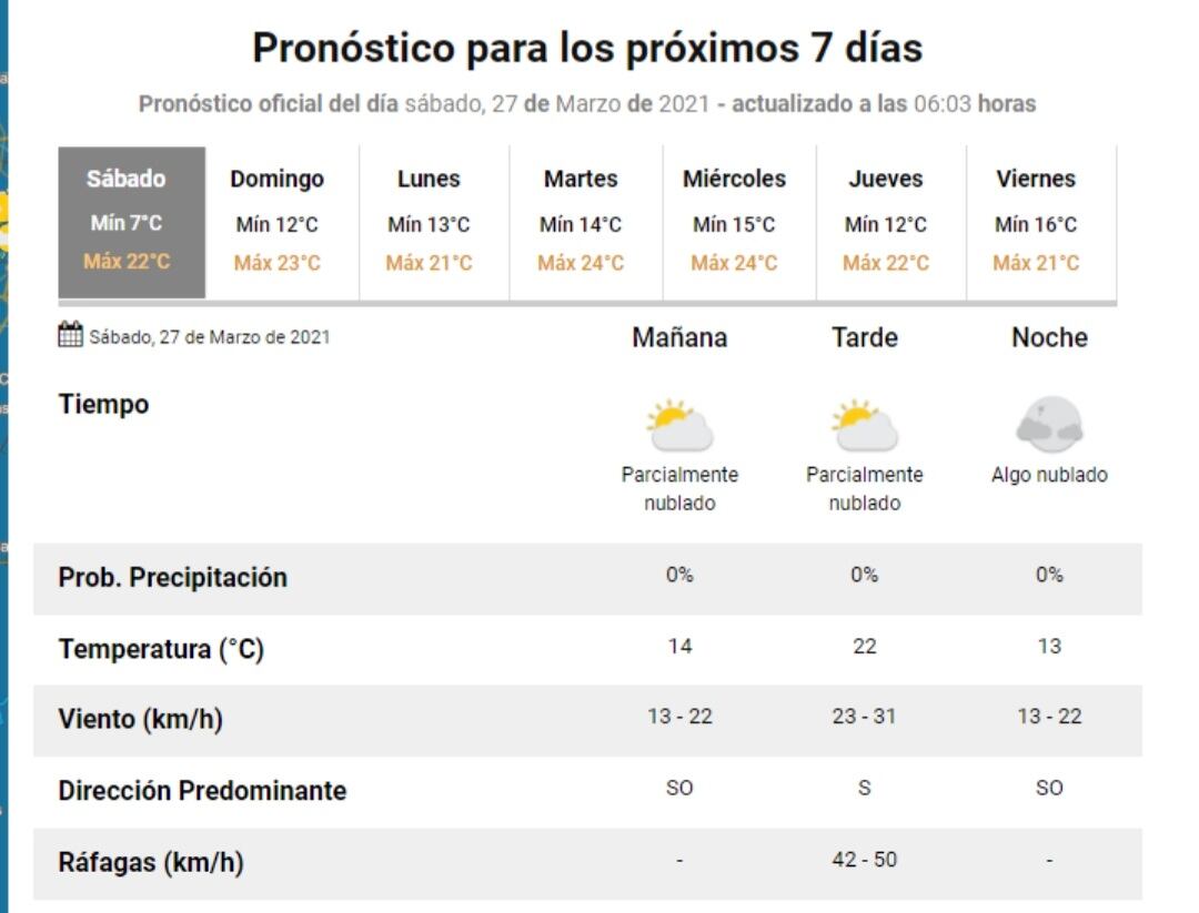 El estado del tiempo para este sábado 27 de marzo en Villa Carlos Paz.