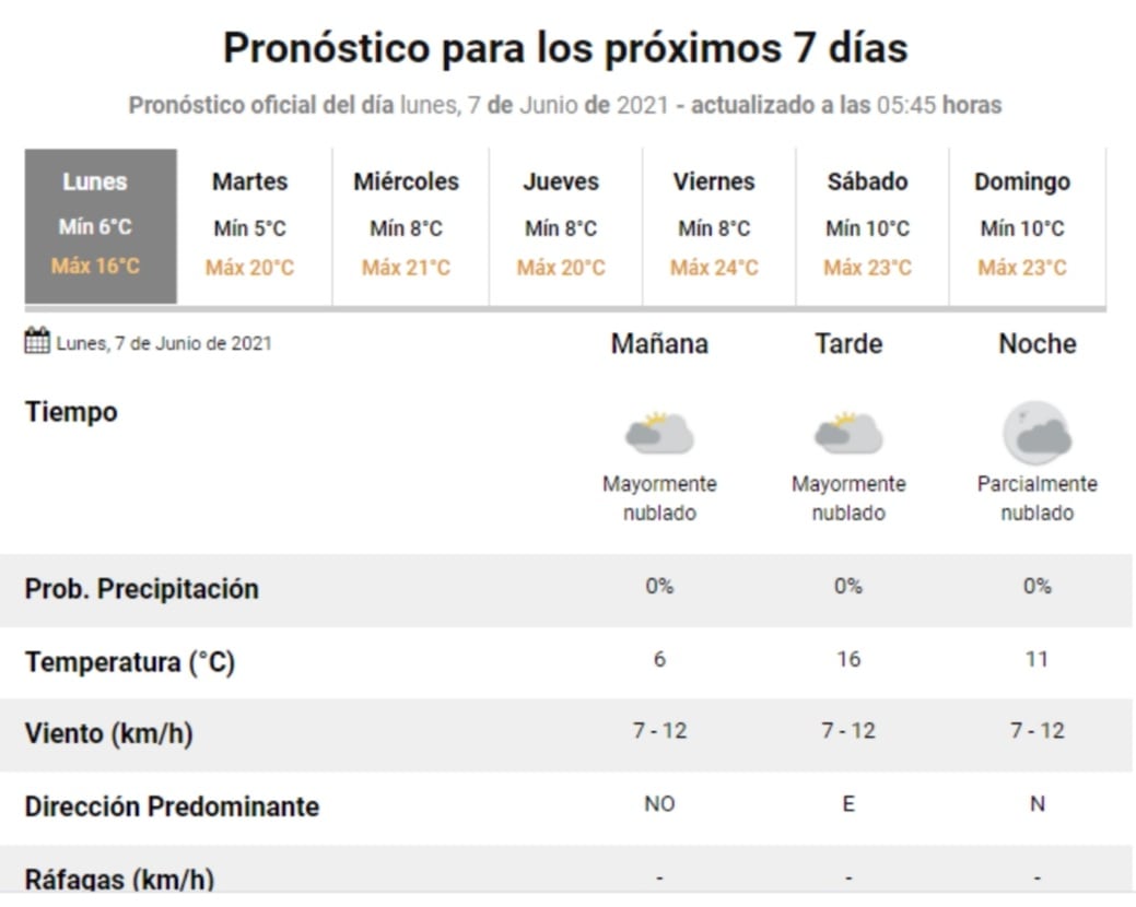 El estado del tiempo para este inicio de semana en Carlos Paz.