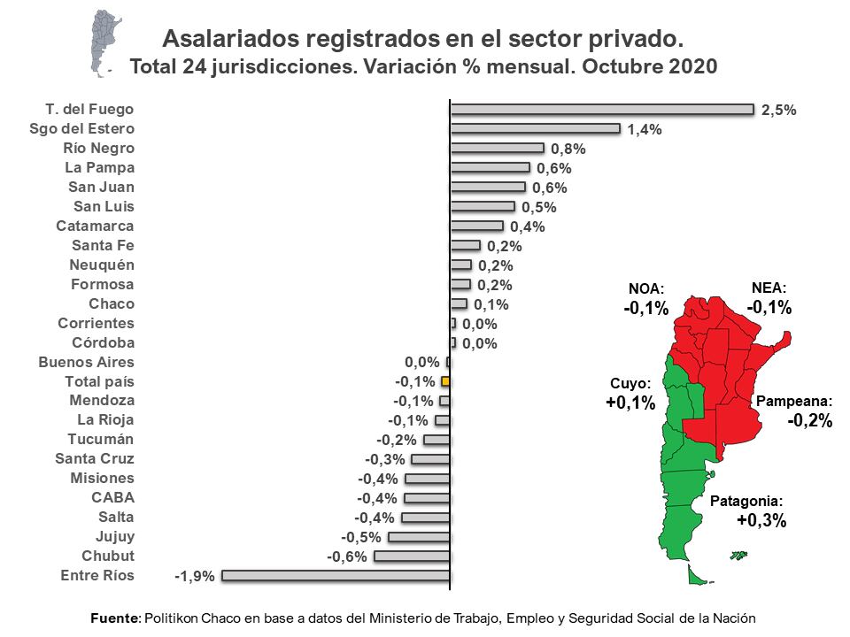 Informe de la Consultora Politikon Chaco.