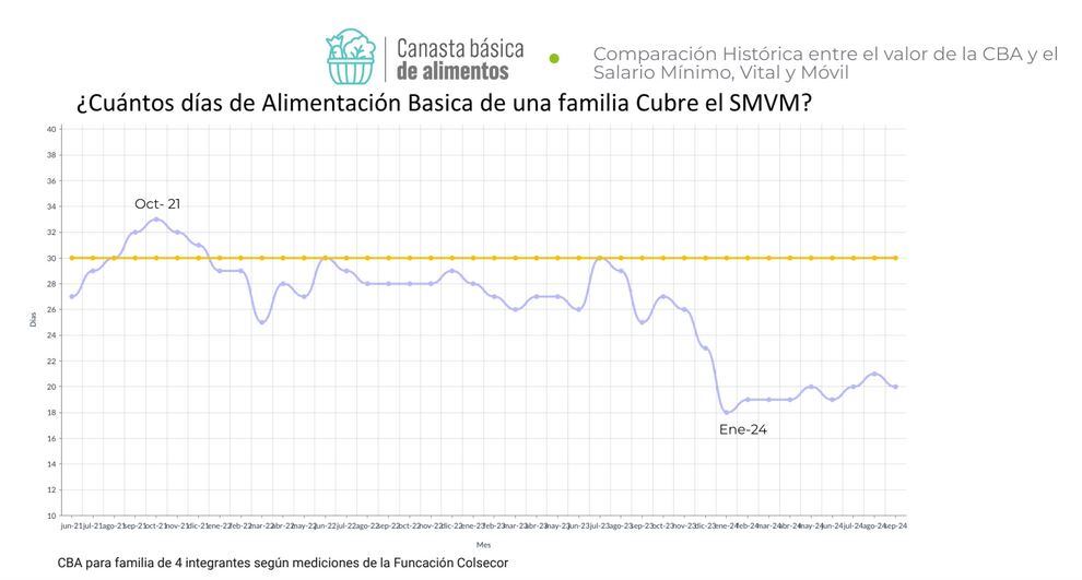 Canasta Basica Alimentaria Arroyito mes de agosto 2024