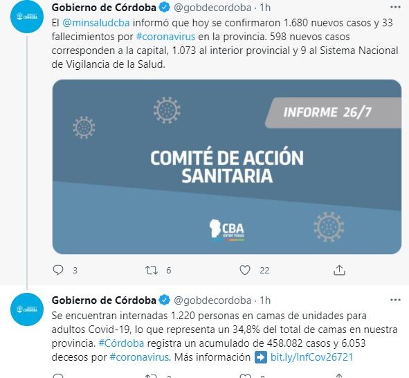 Los casos siguen en baja en Córdoba.