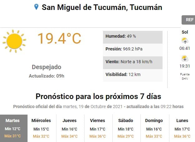 Pronóstico para Tucumán.