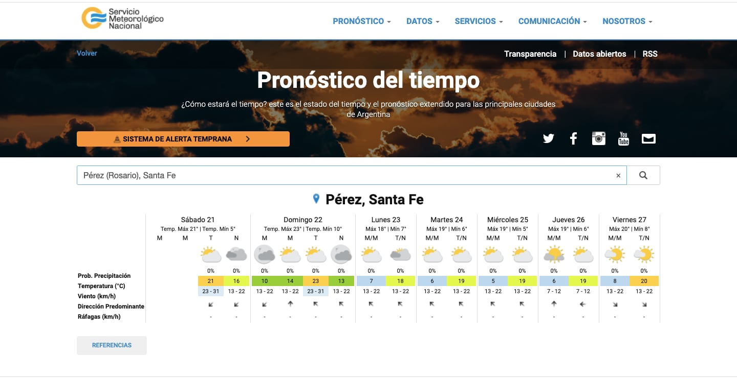 Según el pronóstico del Servicio Meteorológico Nacional, para el fin de semana se anuncian ráfagas de viento de 31 km/h.  (Servicio Meteorológico Nacional)