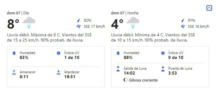 Pronóstico extendido San Luis