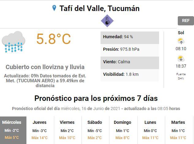 Pronóstico del tiempo para Tafí del Valle.