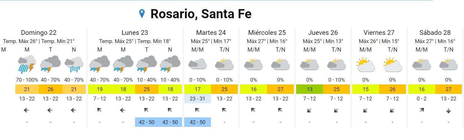 El tiempo continuará tormentoso