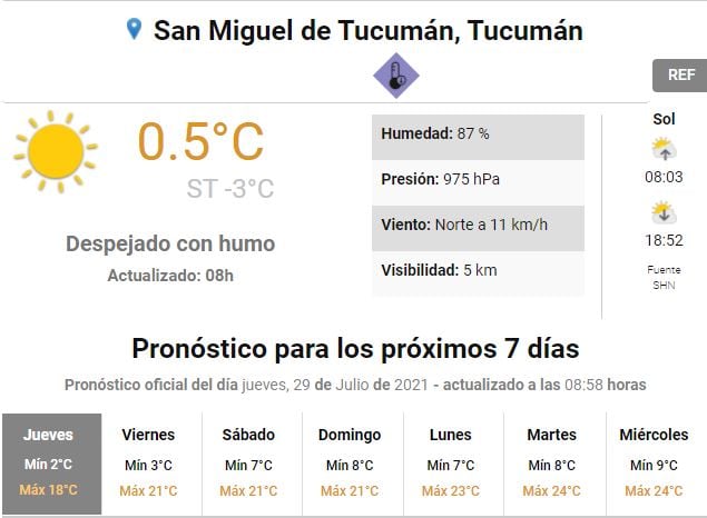 Pronóstico del tiempo en Tucumán.