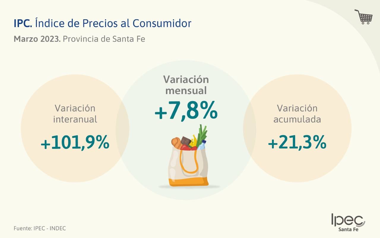 La mayoría de los valores están por debajo de la media nacional.