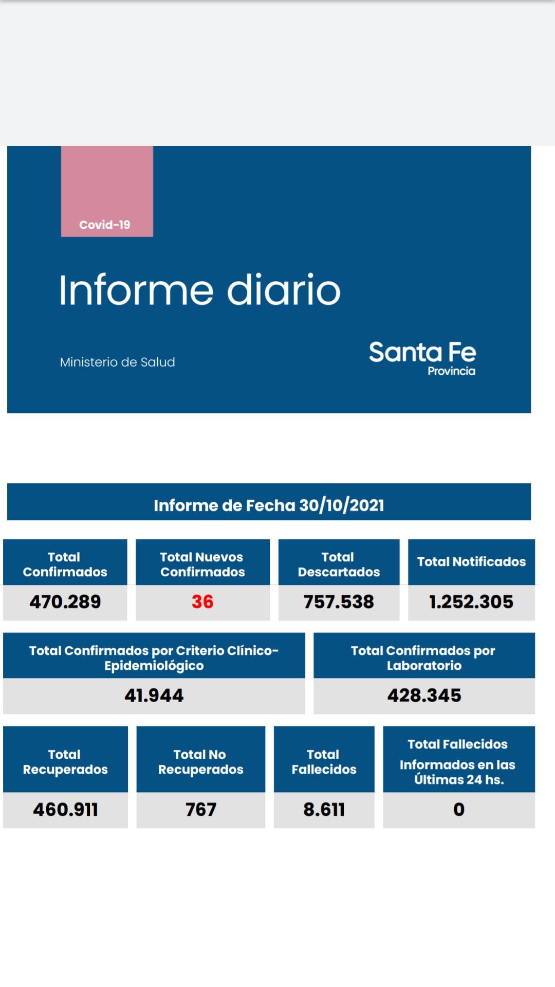 Casos de coronavirus de Santa Fe del 30 de octubre de 2021