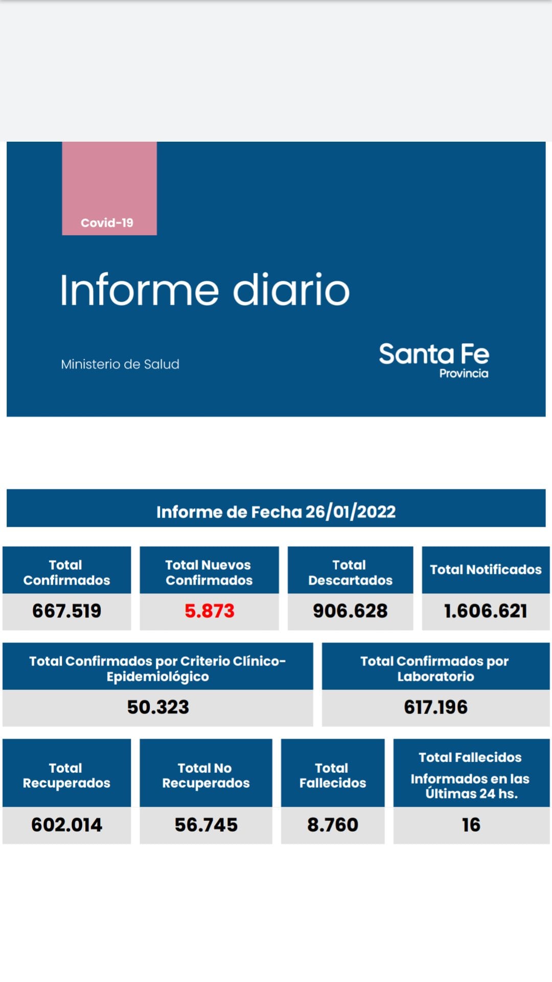 Casos de coronavirus de Santa Fe del 26 de enero de 2022