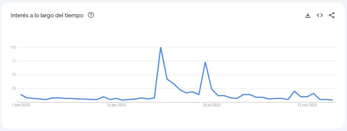 L-Gante y sus polémicas entre los más buscados en Google durante el 2023