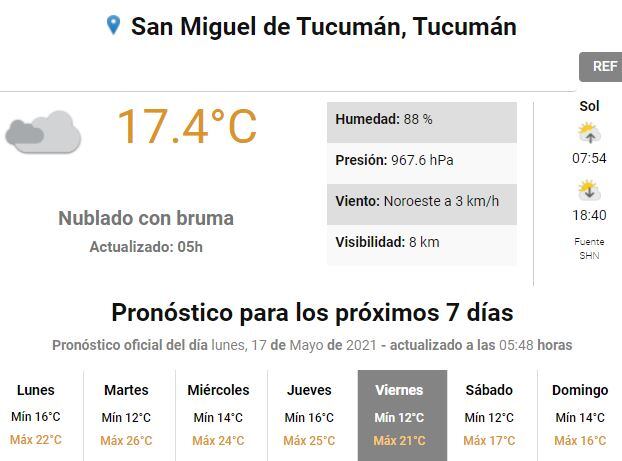 Pronóstico del tiempo.