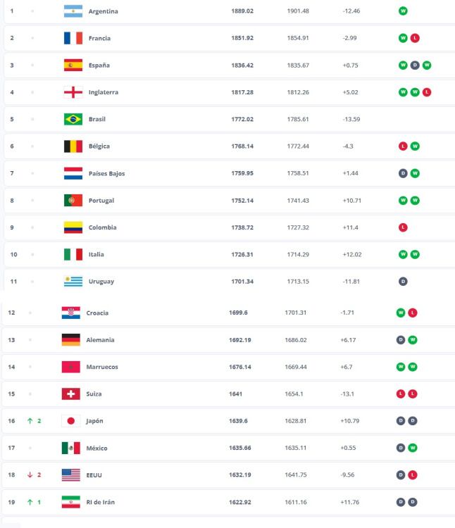 Ranking FIFA