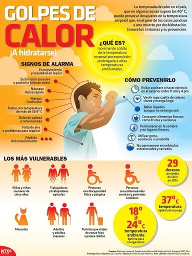 Cuidados ante un golpe de calor