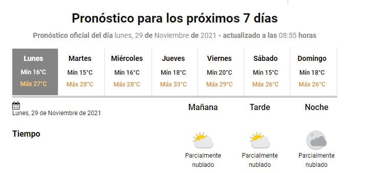 Clima Gualeguaychú