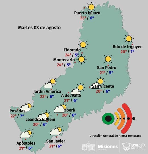 Jornada de martes con cielo despejado y temperaturas cálidas en Misiones.