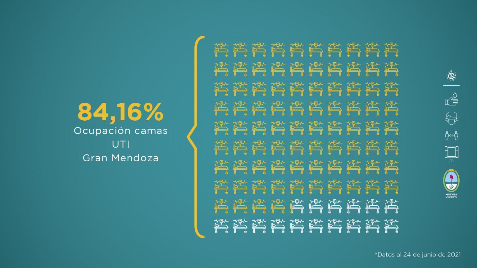 Informe sanitario de Mendoza en pandemia del 18 al 24 de junio de 2021 Gentileza