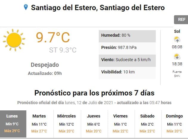 Clima en Santiago del Estero.