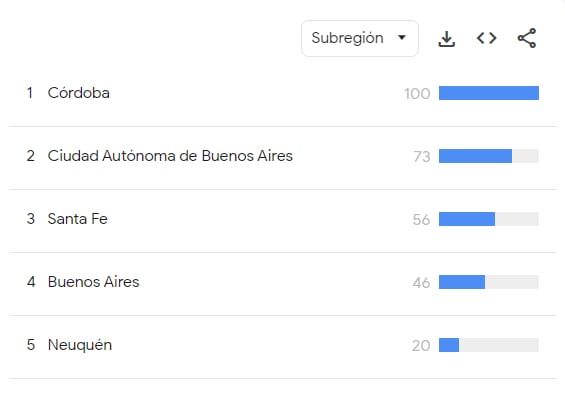 En qué ciudades se buscó más sobre créditos hipotecarios.