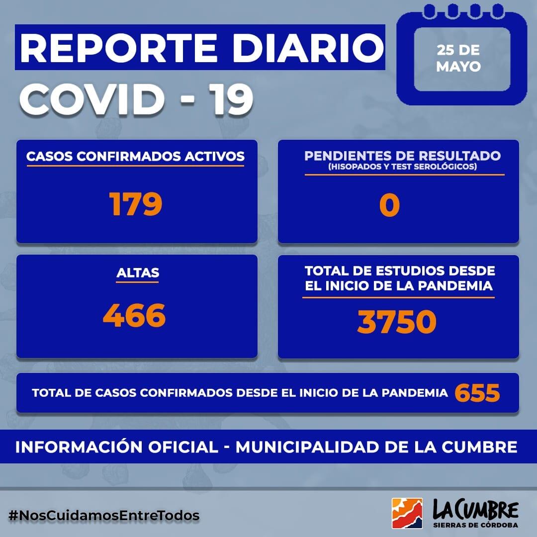 Reporte diario "Covid-19" de La Cumbre.