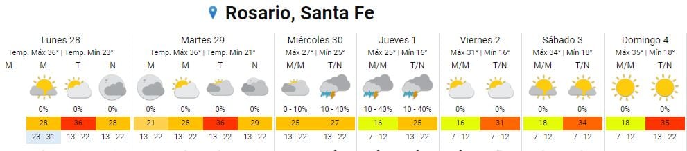 La última semana de noviembre será con mucho calor.