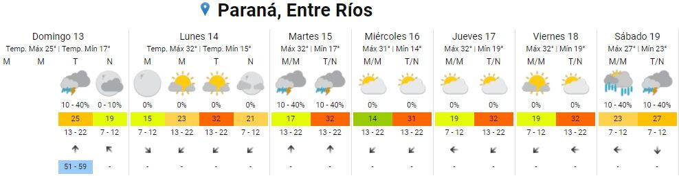 Las condiciones de inestabilidad seguirán en Paraná