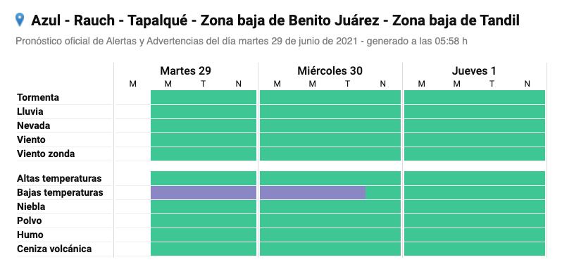 Alerta violeta en Azul