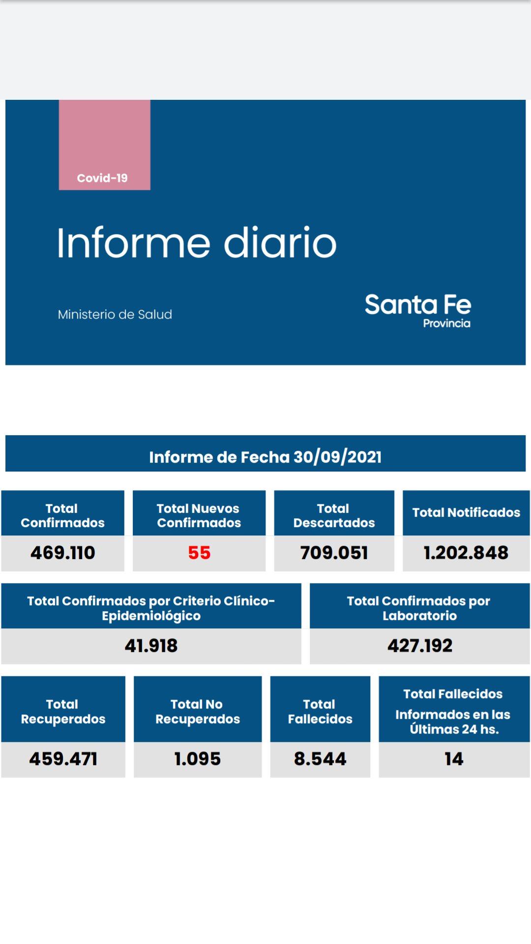 Casos de coronavirus de Santa Fe del 30 de septiembre de 2021