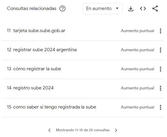 Otras de las búsquedas más populares respecto a la tarjeta SUBE en Google.