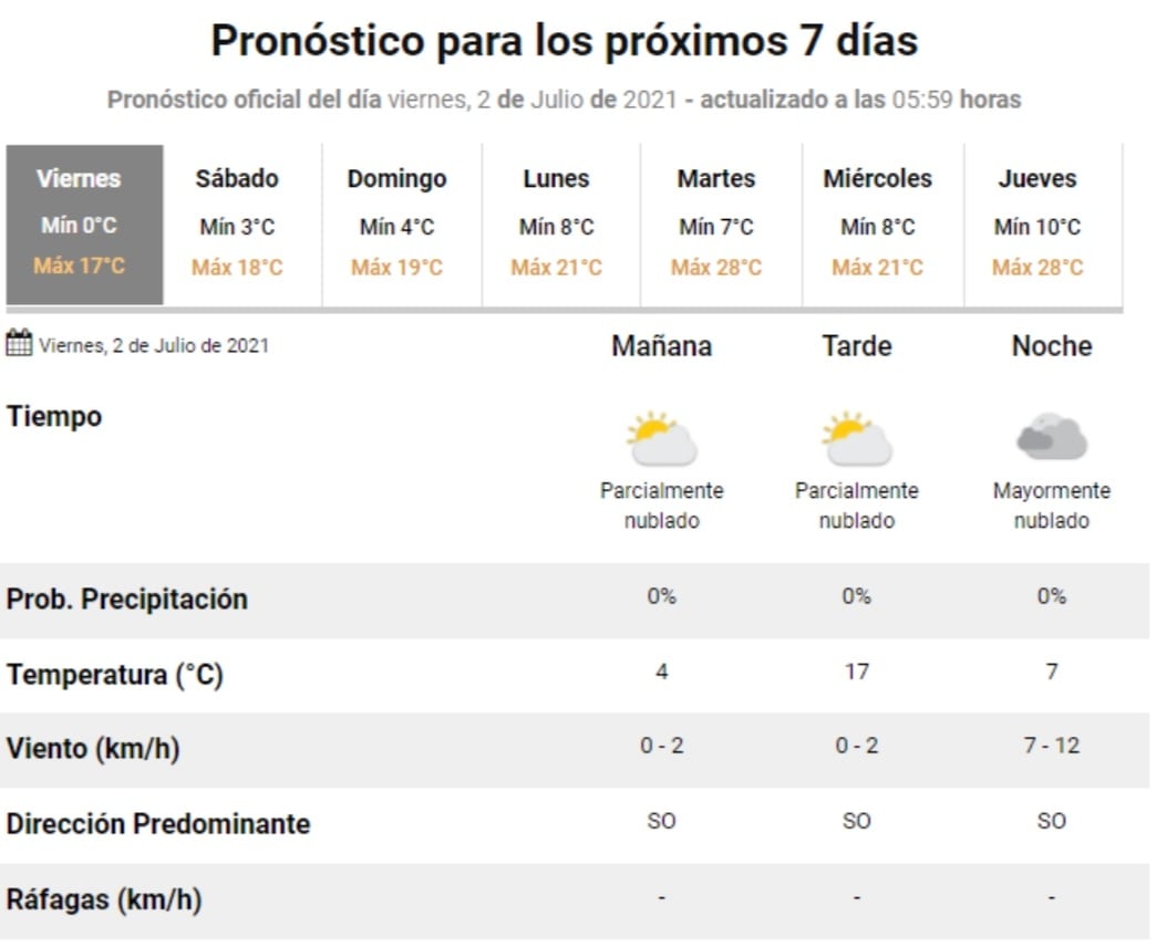 Pronóstico del tiempo para este viernes 2 de julio en Villa Carlos Paz.