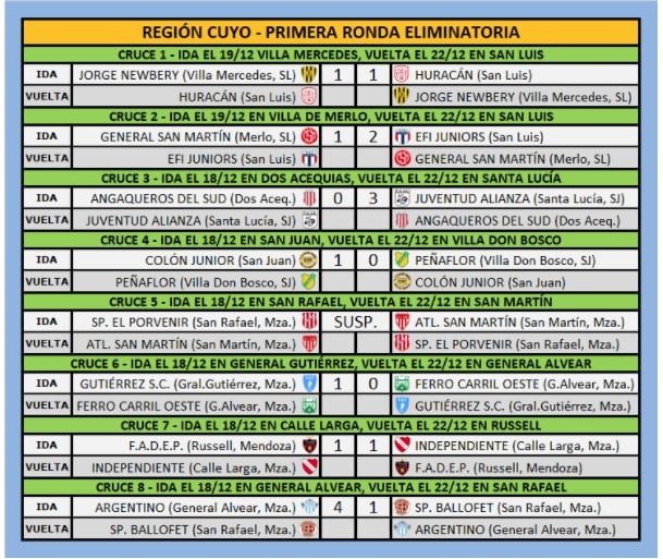 Torneo Regional - Cuyo-