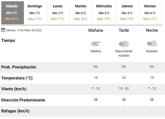 Pronóstico del tiempo en Rosario del 14 de mayo de 2022