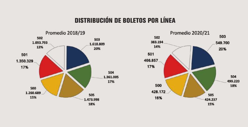 Así fue el análisis a cargo de la Dirección de Estadística Local de Tandil