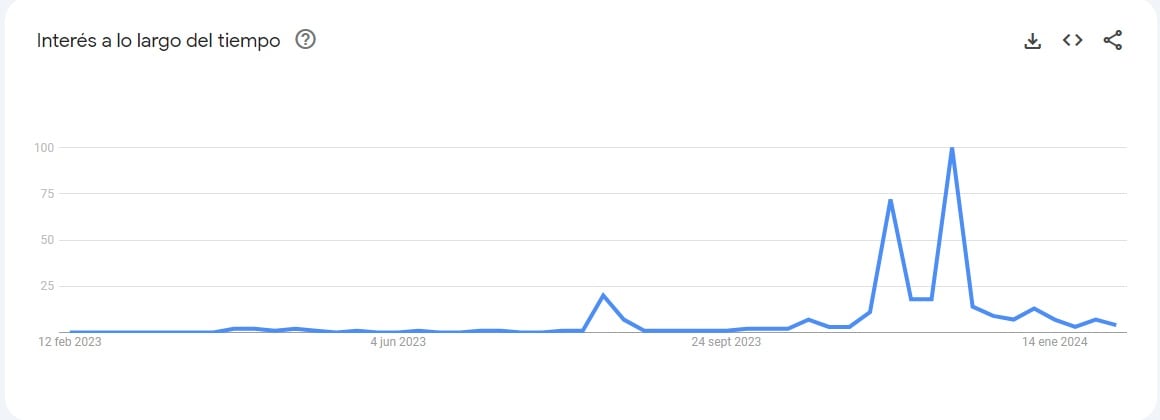 Qué buscaron los argentinos sobre Karina Milei en Google