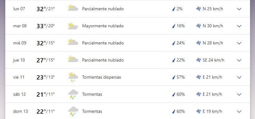 Pronóstico extendido para San Luis