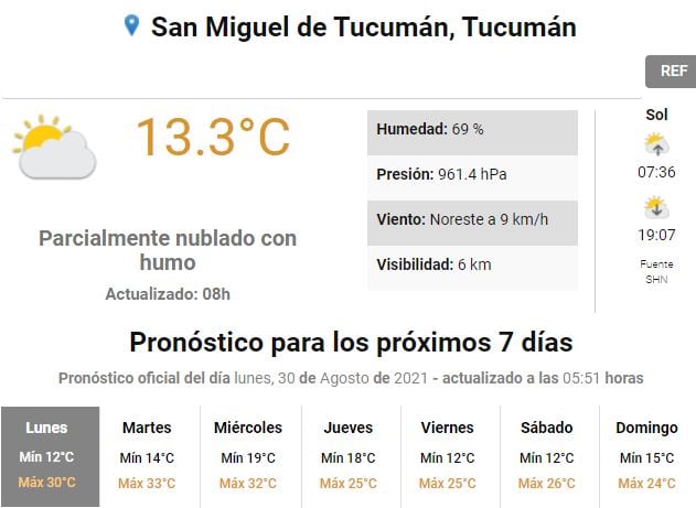 Pronóstico para Tucumán.