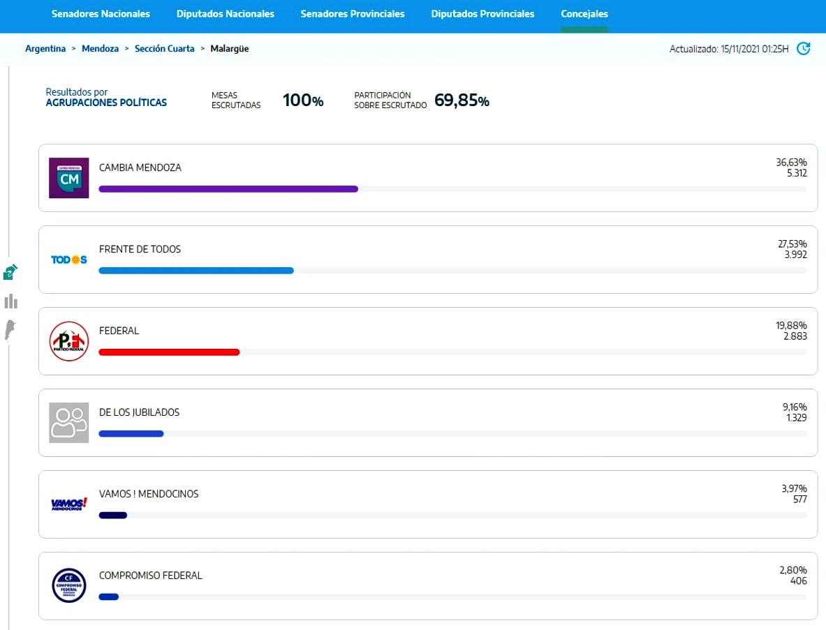 Datos oficiales